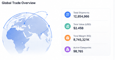 Global trade overview dashboard with market metrics