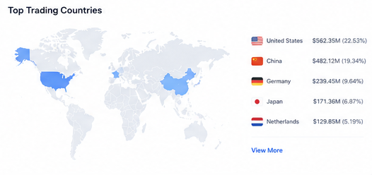 Global trade route dashboard with shipment intelligence cards