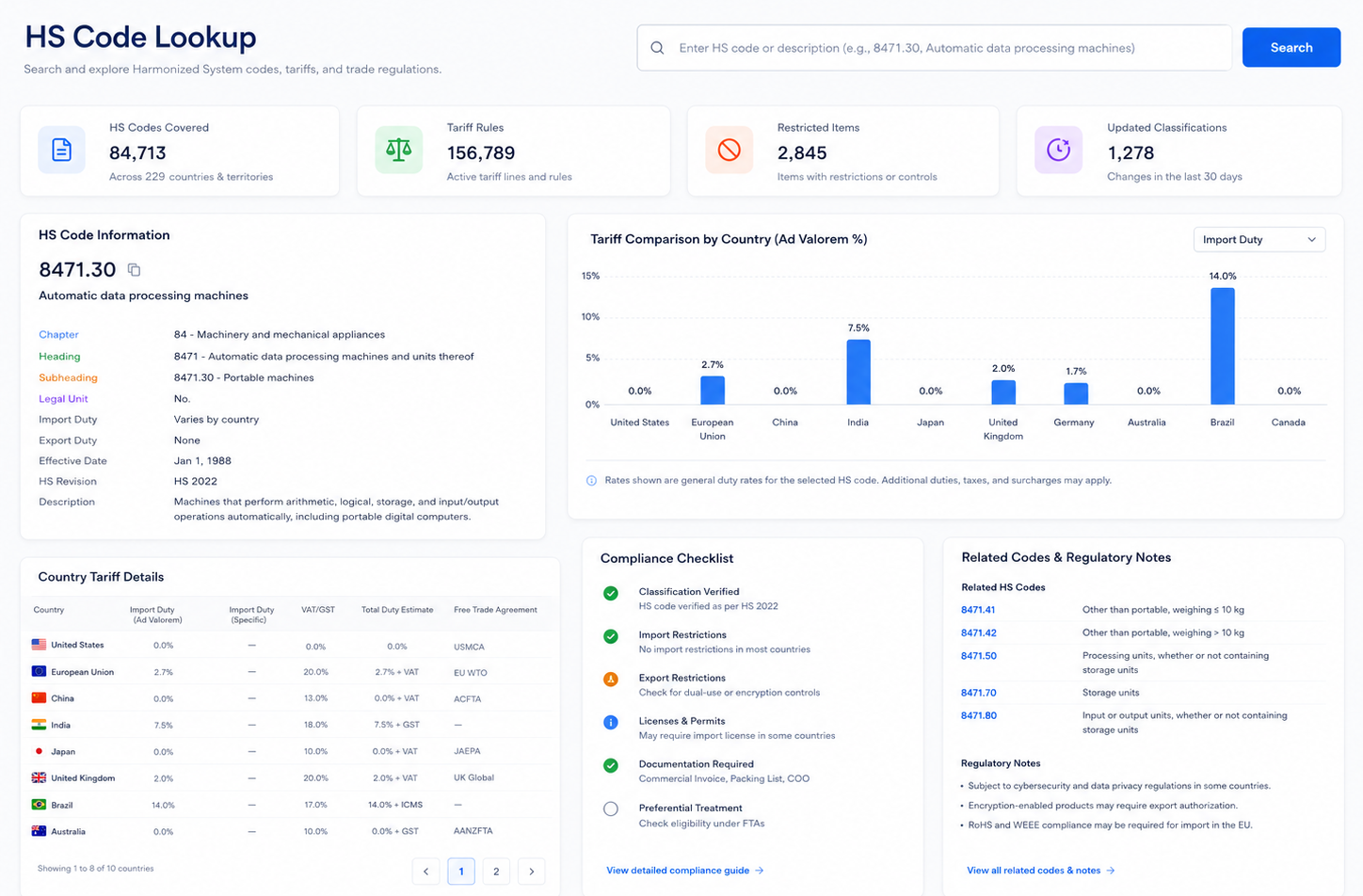 GlobalBigData trade intelligence workspace for monitoring shipment data and market activity